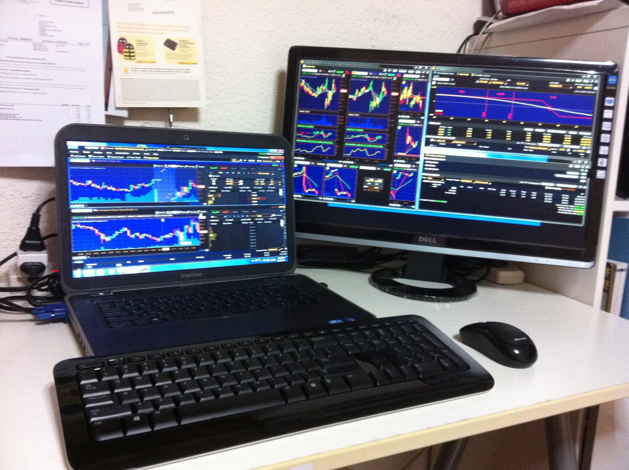 Part Time Home Stock Trading Station and Stock Charts | My ...