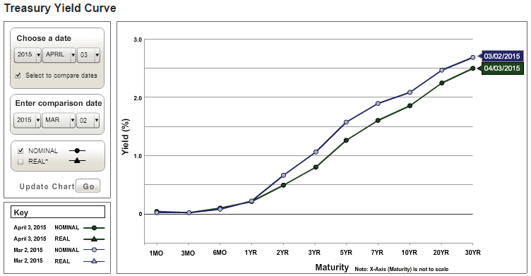 accounting for exercise of stock options