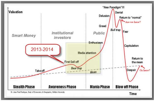 meta stock predictions