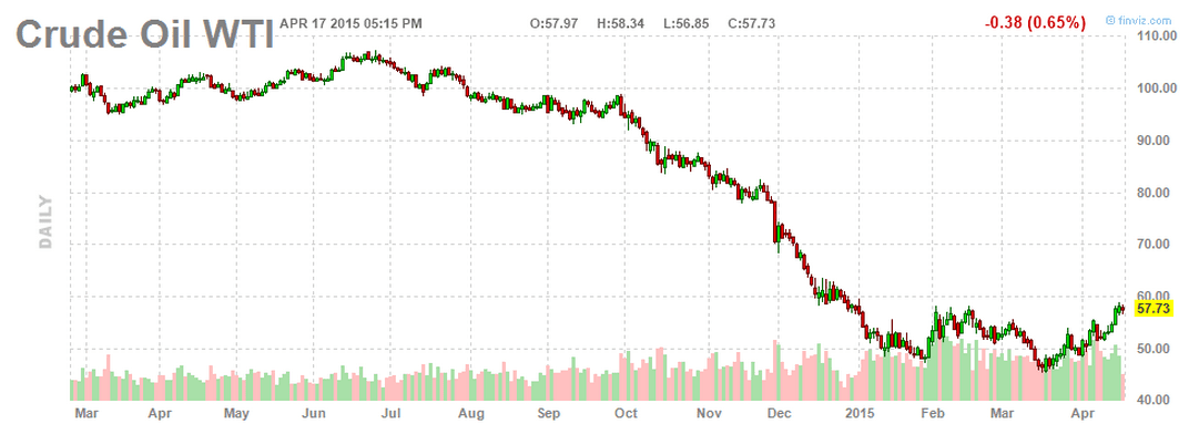 Crude Oil April17-2015