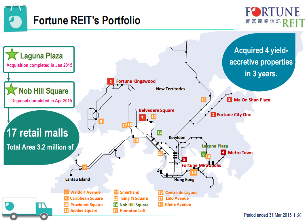 Fortune REIT Malls Location May29-2015