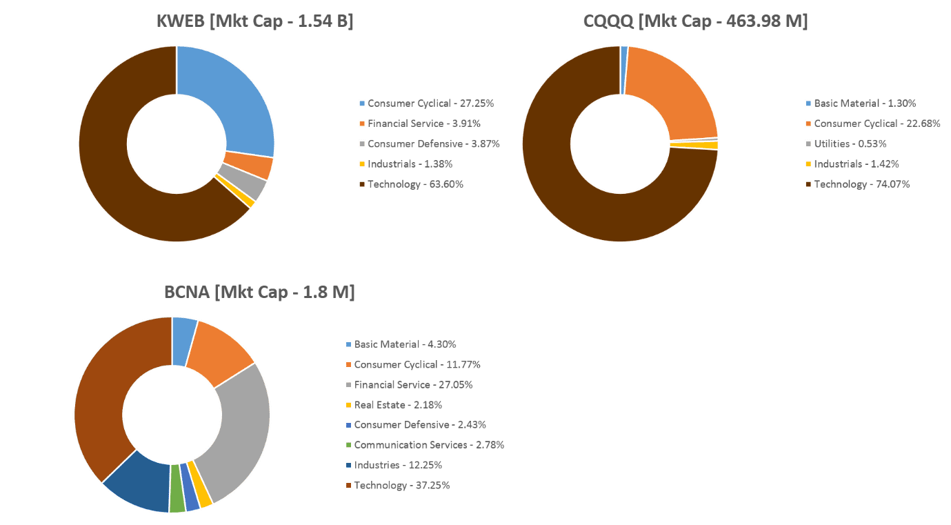 Etf kweb Why Investors