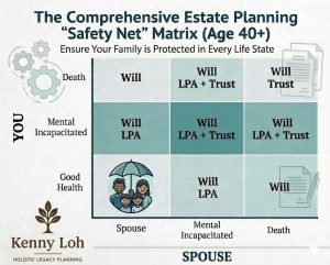 Read more about the article Beyond the Will: Why a Robust Estate Planning Structure is Your Family’s Ultimate Safety Net